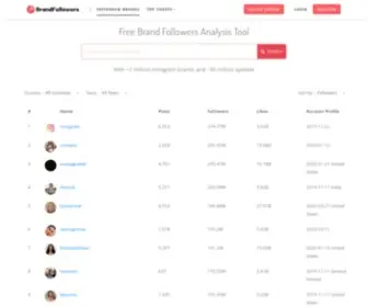 Brandfollowers.io(Followers analytics tool for Instagram) Screenshot