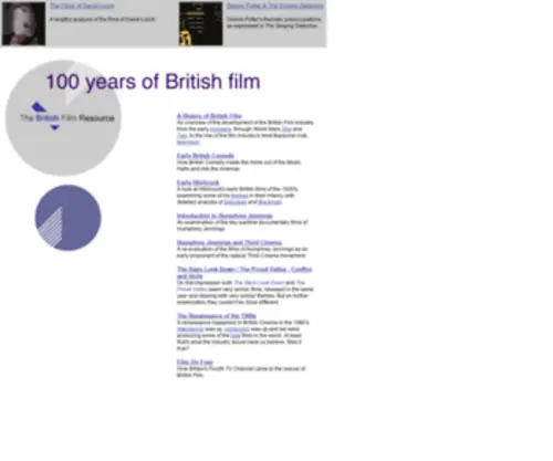 Britishfilm.org.uk(The British Film Resource) Screenshot