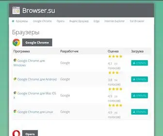 Browser.su(Бесплатные) Screenshot