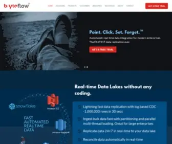 BRyteflow.com(Enterprise Data Integration in real time) Screenshot