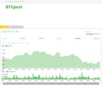 BTcpost.net(BTcpost) Screenshot
