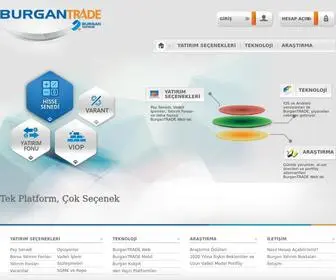 Burgantrade.com(Burgan Trade) Screenshot