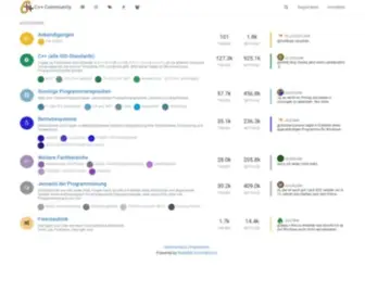 C-PlusPlus.de(Deutsprachige C++ Community) Screenshot