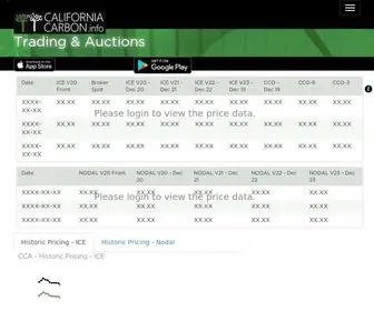 Californiacarbon.info(Californiacarbon info) Screenshot