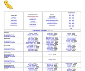 Calpreps.com(Prep Schools football) Screenshot