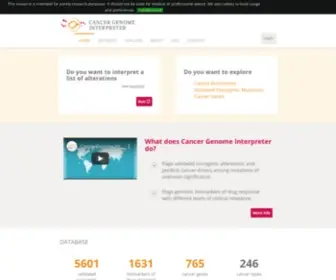 Cancergenomeinterpreter.org(Cancergenomeinterpreter) Screenshot