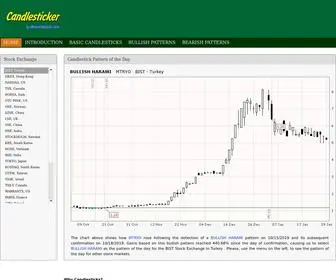 Candlesticker.com(Candlestick) Screenshot