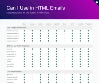 Caniuse.email(Can I Use in HTML Emails) Screenshot