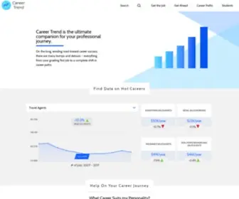 Careertrend.com(Career Trend) Screenshot