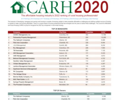 Carh2020.com(CARHRankings) Screenshot