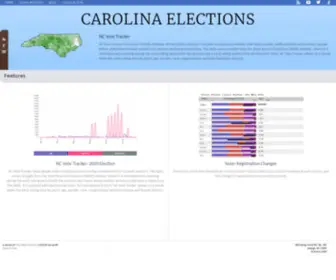 Carolinatransparency.com(Carolina Transparency) Screenshot