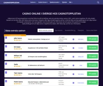 Casinotopplistan.com Screenshot