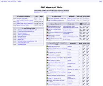 Cassandrawerewolf.com(BGG Werewolf Stats) Screenshot