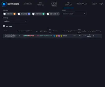 Cat.trade(The complete platform for traders and trading communities) Screenshot