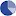 CBS.aw Favicon