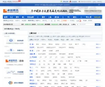 CCecn.com(中国化工电子商务网) Screenshot