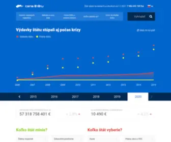 Cenastatu.sk(štátu) Screenshot