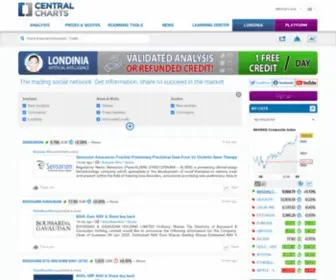 Centralcharts.com(Technical Analysis) Screenshot