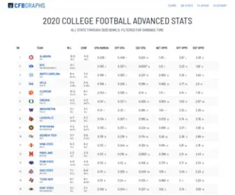 CFB-Graphs.com(CFB Graphs) Screenshot