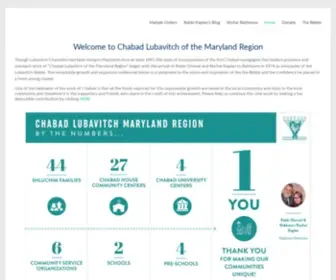 Chabadmd.com(Chabad Lubavitch of the Maryland Region) Screenshot