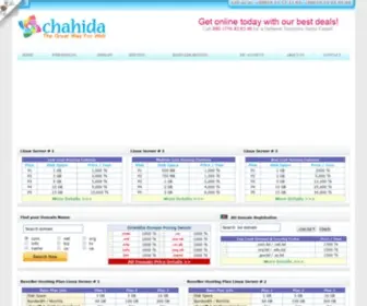 Chahida.biz(Bangladesh Top level domains) Screenshot