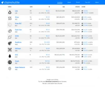 Chainshuttle.com(Crypto) Screenshot