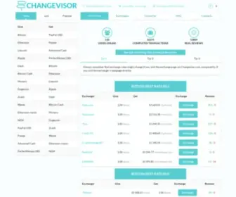 Changevisor.com(Сryptocurrency exchange) Screenshot