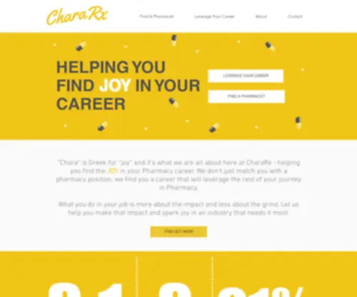 Chararx.com(CharaRx Pharmacy) Screenshot