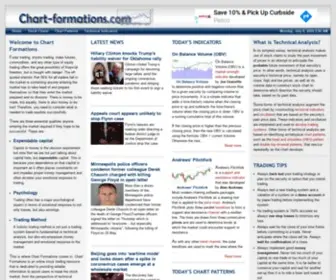 Chart-Formations.com(Technical Analysis) Screenshot