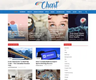 Chartattack.com(Chart Attack) Screenshot