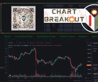 Chartbreakout.com(Chart Breakout) Screenshot