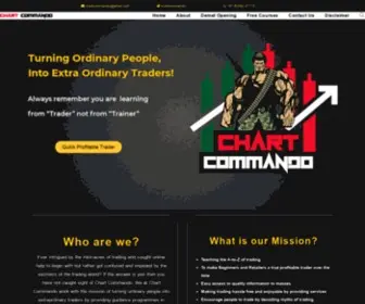 Chartcommando.com(Chart Commando) Screenshot