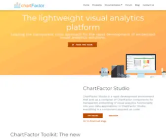 Chartfactor.com(ChartFactor) Screenshot