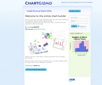 Chartgizmo.com(Charts) Screenshot