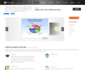 Chartgo.com(ChartGo the online graph maker) Screenshot