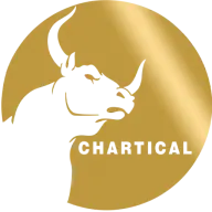 Chartical.com Favicon