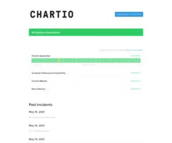 Chartiostatus.com(Chartio Status) Screenshot