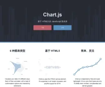 Chartjs.cn(Chartjs) Screenshot
