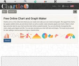 Chartle.com(Online Chart and Graph Maker) Screenshot