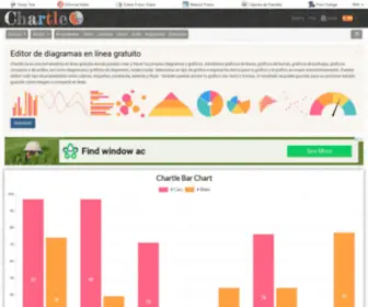 Chartle.es(Editor) Screenshot