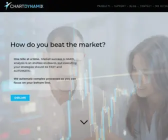 Chartninjas.com(Market Trading Tools) Screenshot