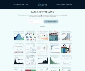 Chartr.co(Data Storytelling) Screenshot