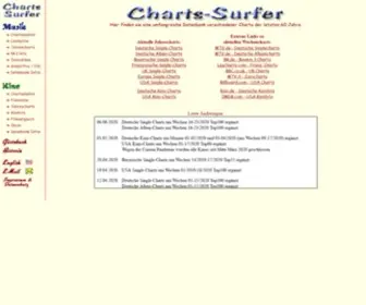 Charts-Surfer.de(Musik- und Kino) Screenshot