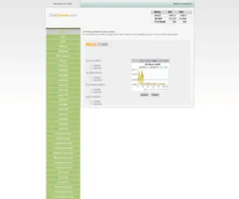 Chartseeker.com(Chartseeker) Screenshot