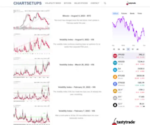 Chartsetup.com(Chartsetups) Screenshot