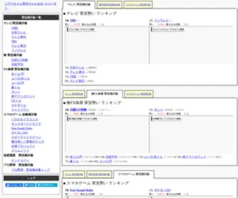 Chartstream.net(リアルタイム実況ちゃんねる) Screenshot