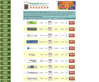 Cheapwebhost.com(CheapWebHost) Screenshot