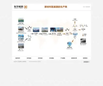 Chinadhe.com(东华能源) Screenshot