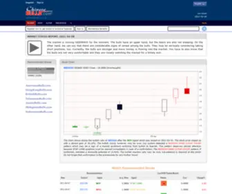 Chinesebulls.com(Technical analysis of stocks with candlesticks) Screenshot