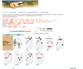 Chordsandguitar.com(Guitar chords) Screenshot